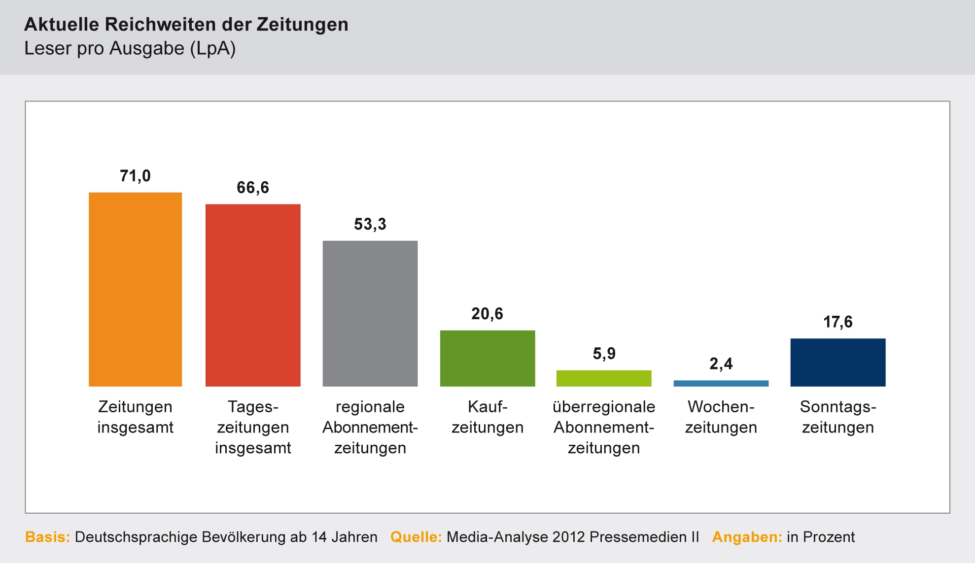 Zeitungen geben Orientierung online und offline Die Zeitungen